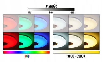 СВЕТОДИОДНАЯ RGB ЛАМПА 72 Вт ЦВЕТА ДИНАМИК BLUETOOTH УДАЛЕННОЕ ПРИЛОЖЕНИЕ ТЕЛЕФОН