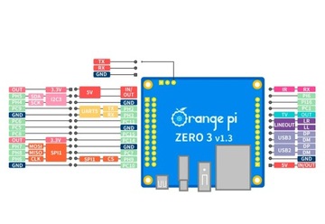 Orange Pi Zero 3 1 ГБ DDR4 SDRAM