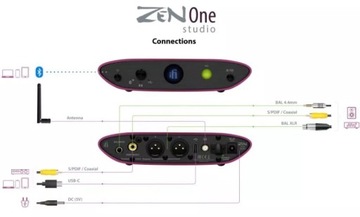 PRZETWORNIK CYFROWO-ANALOGOWY DAC IFI AUDIO ZEN ONE STUDIO (2023)