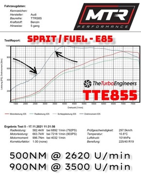 TTE855 EVO DAZA DNWA DNWC 2.5TFSI Audi RS3 TTrs