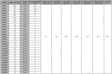 K2-SLIM BAND 16-27 9MM W2 НЕРЖАВЕЮЩАЯ НЕРЖАВЕЮЩАЯ