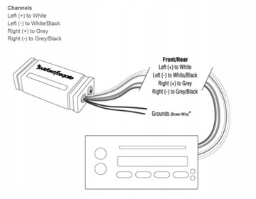 Rockford Fosgate RF-HLC konwerter sygnału Hi-Low