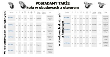 KOŁO KÓŁKO MEBLOWE fi. 75mm STAŁE SZAFY REGAŁY
