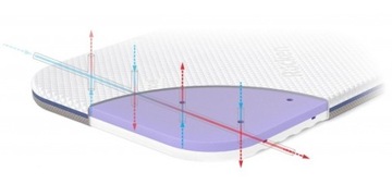 МАТРАС RUCKEN UNOME МАТРАС ДЛЯ ЛЮЛЫШКИ CHICCO NEXT2ME 82x50x6 см