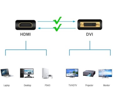 Кабель-адаптер DVI-D DVI 24+1 PIN — HDMI, 1,8 м