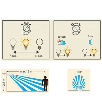 НАСТЕННЫЙ ДАТЧИК ДВИЖЕНИЯ СУМЕРКИ PIR НАРУЖНЫЙ СВЕТОДИОД