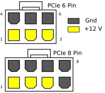 PCI-E GPU 6-контактный на 6+2-контактный 8-контактный переходной кабель 80 см