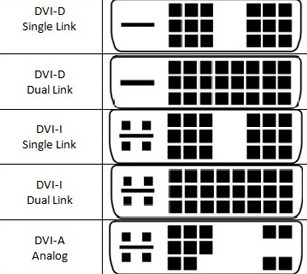 КАБЕЛЬ ПЕРЕХОДНИКА DVI VGA/DVI-A D-SUB VGA