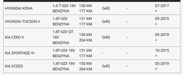 KONA TUCSON CEED SPORTAGE ГРМ ФАЗА 1.6T