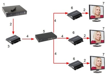 ODBIORNIK EXTENDERA HDMI-EX-150IR/RX-V4
