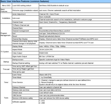 Мини-телевизор HD DVB-T2 HDMI H.265 HEVC-декодер-тюнер
