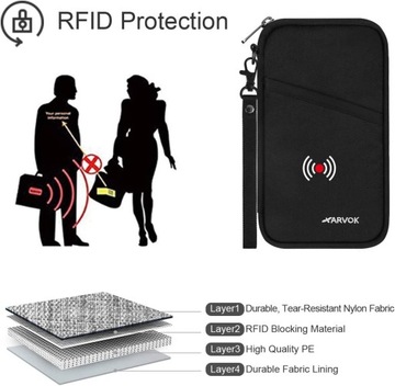 ЧЕХОЛ ДЛЯ ПАСПОРТА ПУТЕШЕСТВЕННЫЙ КОШЕЛЕК С RFID-ЗАЩИТОЙ