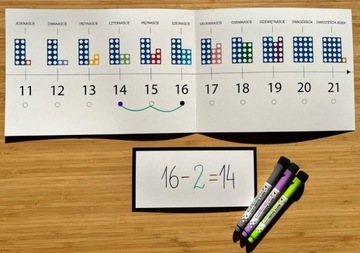 Числовая линия