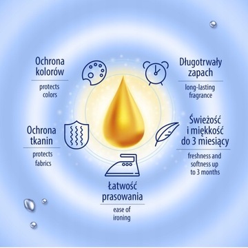 Кондиционер для белья Sofin Смесь 360пр 1,8л х5шт