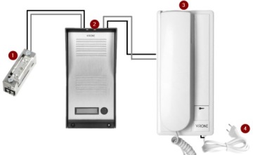 ОДНОКОМНАТНАЯ СЕМЬЯ ДОМАШНИЙ ДОМОХОЗЯЙСТВЕННИК 2-проводная дверная система Virone