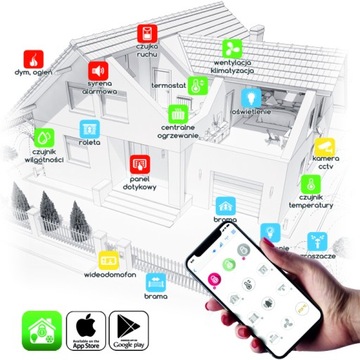 NeoGSM-IP-PS-D9M PŁYTA CENTRALA ALARMOWA 8-32 LINII ZASILACZ WIFI GSM ROPAM