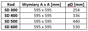 Anemostat wirowy kasetonowy SD 500