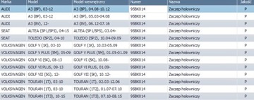 HAK WKRĘTKA UCHO HOLOWNICZE AUDI A3 8P 8V