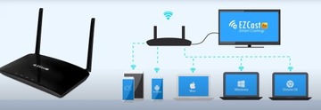 Набор EZCast Deluxe B02 + EZLauncher 2 шт.