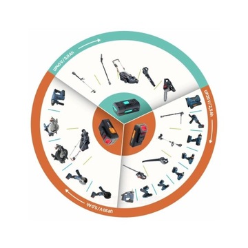 Szlifierka wielofunkcyjna akumulatorowa 20V Dexter