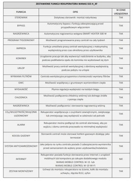 Рекуператор Wanas 555 H_XF, энтальпийный теплообменник