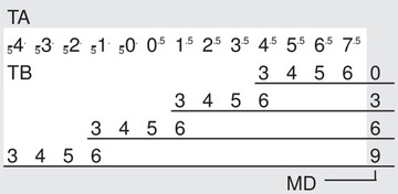 ПЕТЛЯ BLUM ПЕРЕГОРОДОЧНАЯ 91M2650 + НАПРАВЛЯЮЩАЯ