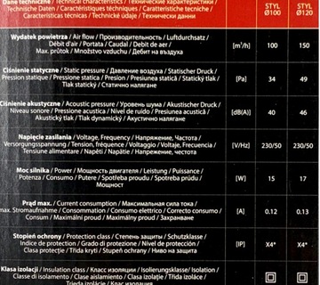 Dospel Styl 120 WP - P кухонный вентилятор со шнуром