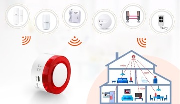 БЕСПРОВОДНАЯ СИРЕНА ТРЕВОГИ WiFi TUYA SMART НА ПОЛЬСКОМ + 4xPIR