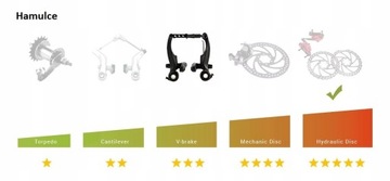 ЖЕНСКИЙ ВЕЛОСИПЕД 28 ФУТОВ ТРЕККИНГ КАНДС АЛЬФА СИТИ 21 2022