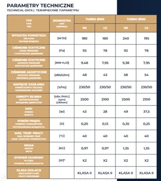 Канальный вытяжной вентилятор 100 Turbo 180м3/ч, эффективный, тихий, Dospel