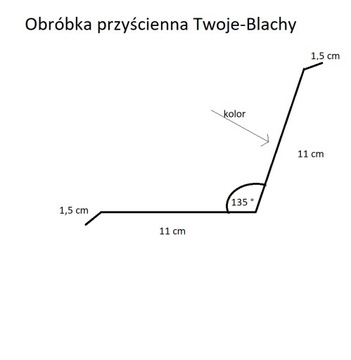 Обработка стен