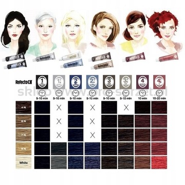 РефектоСил №. 3 - хна для бровей и ресниц - коричневая