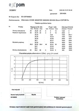 Генератор A120E 400257ER 3660200 28V 40A Bizon