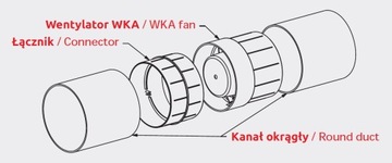 AWENTA WKA100 КАНАЛЬНЫЙ ВЕНТИЛЯТОР FI100 105м3/ч
