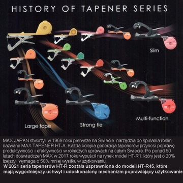 Tapener Max HT-R45C, новинка 2021 года, преемник HT-R1