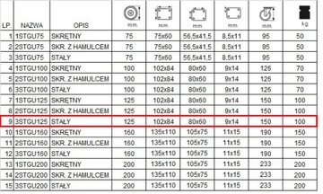 Koło fi 125 wózek regał szafka stół 3STGU125