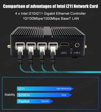 Мини-ПК Intel Atom 4x LAN RS232 VPN-маршрутизатор с поддержкой IoT