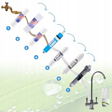 ФИЛЬТР ДЛЯ ВОДЫ RO7 REDOX ORP -400 АЛКАЛИЗАТОР ОСМОС