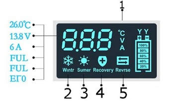 ФУНКЦИЯ РЕМОНТА АВТОМАТИЧЕСКОГО ВЫПРЯМИТЕЛЯ МОЩНЫЙ 12В