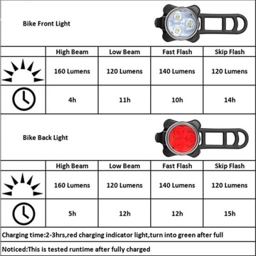 Передние и задние светодиодные велосипедные фонари для рюкзака