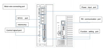 Контроллер BLDC высокой мощности BLD1500 82А 48В с RS-485