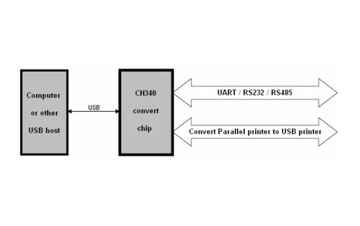 CH340G USB TTL преобразователь 2 шт.