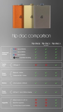iFi Audio hip-dac 3 — ЦАП/Усилитель | DSD256 | Полный декодер MQA