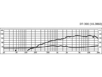 MONACOR DT-300 HiFi твитер 100Вт 8Ом