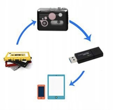 Кассетный проигрыватель Discman, магнитофон, Walkman, портативный USB-конвертер MP3