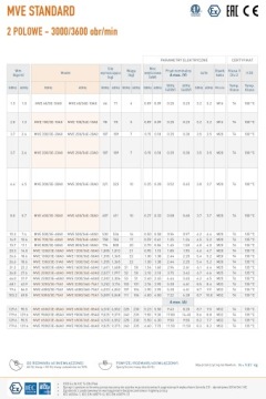 Электровибратор МВЭ 100/3Е-10А0 230/400В 3-фазный OLI