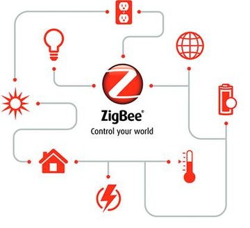 Коммутатор TUYA SMART LAN RJ45 ZigBee WiFi GATEWAY
