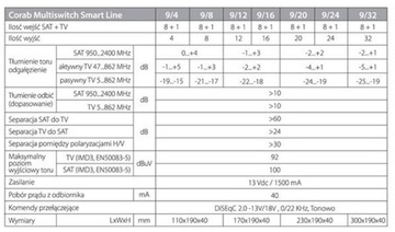 Multiswitch 9/8 Corab DVB-S2 DVB-T 9x8 TV 2x SAT Astra Hotbird + Ground
