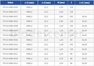 Используется диск и фреза 80х22х2,00/80. А5 с колесами