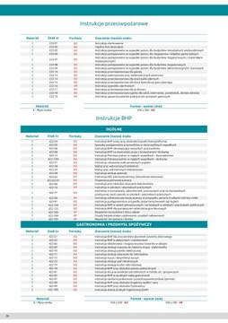 Инструкции по охране труда Транспортировка Хранение РАЗНЫЕ